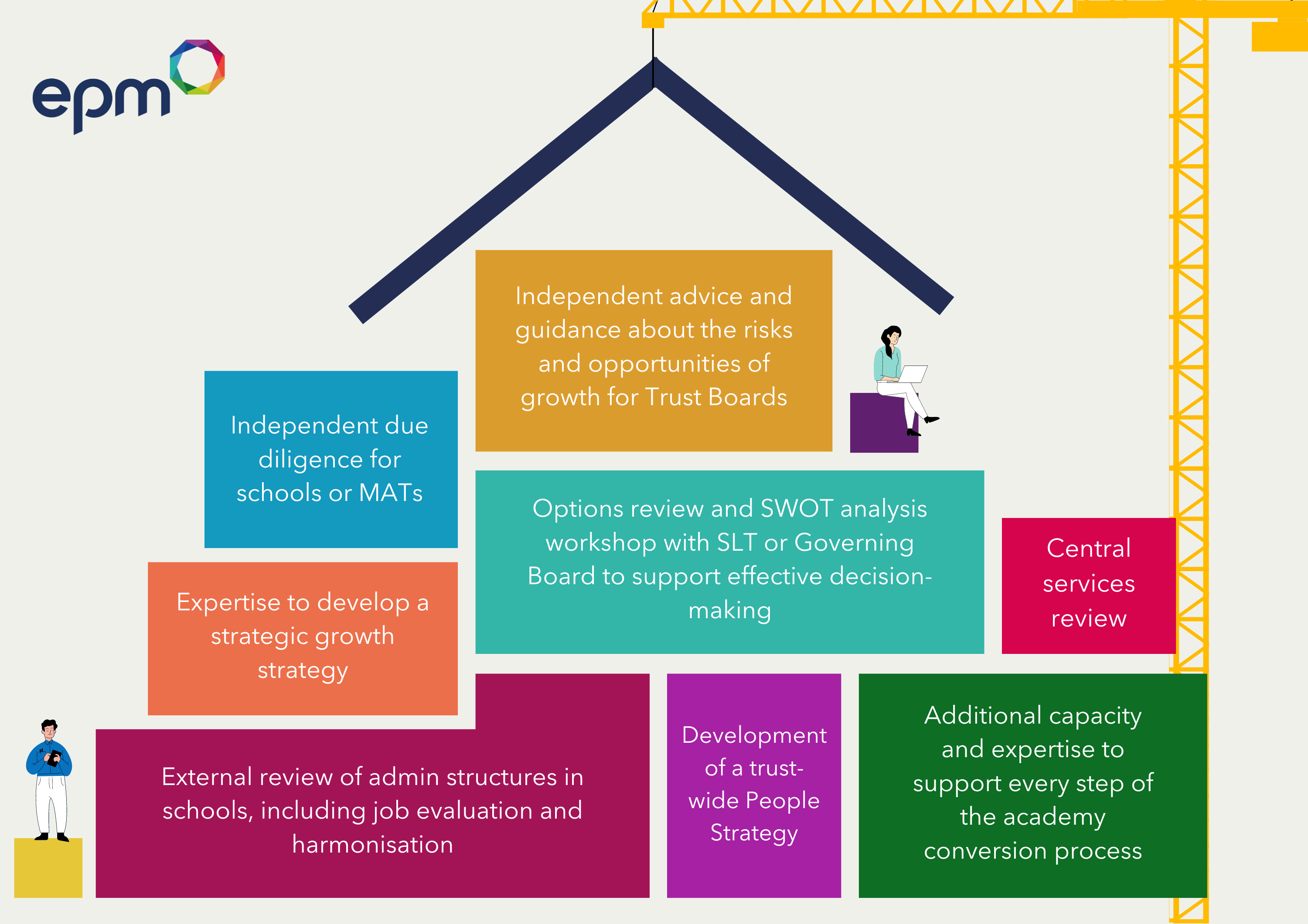 Support through aspects of growth (1)